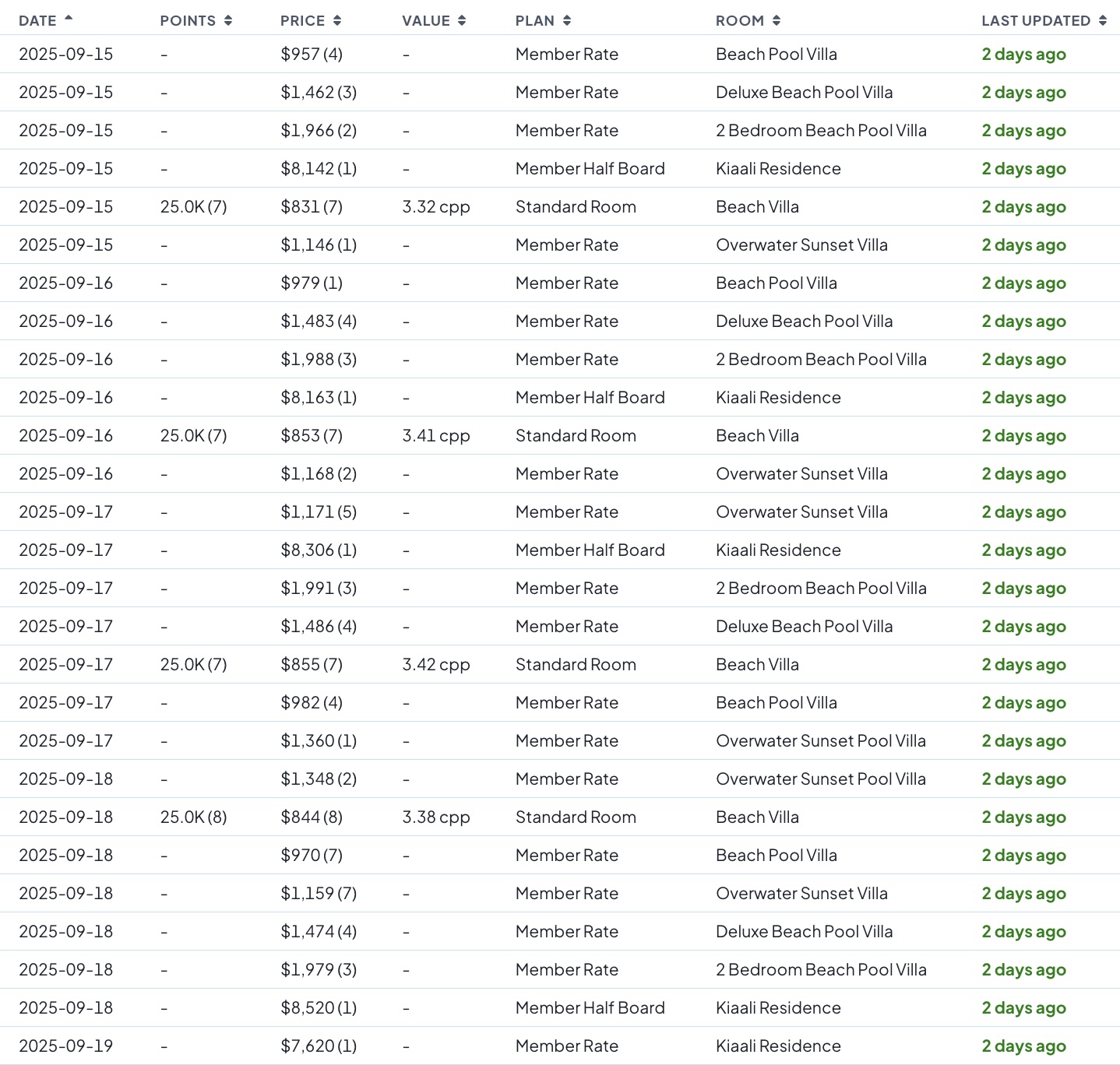 MaxMyPoint List View MaxMyPoint List View