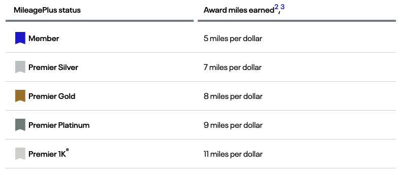Screenshot 2025 09 03 at 1.54.43 PM UA earnings for ITA flights UA stock