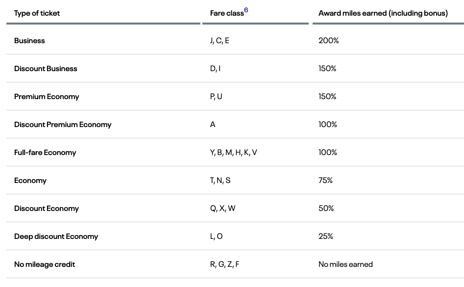 Screenshot 2025 09 03 at 2.03.28 PM UA earnings on ITA non-UA Stock
