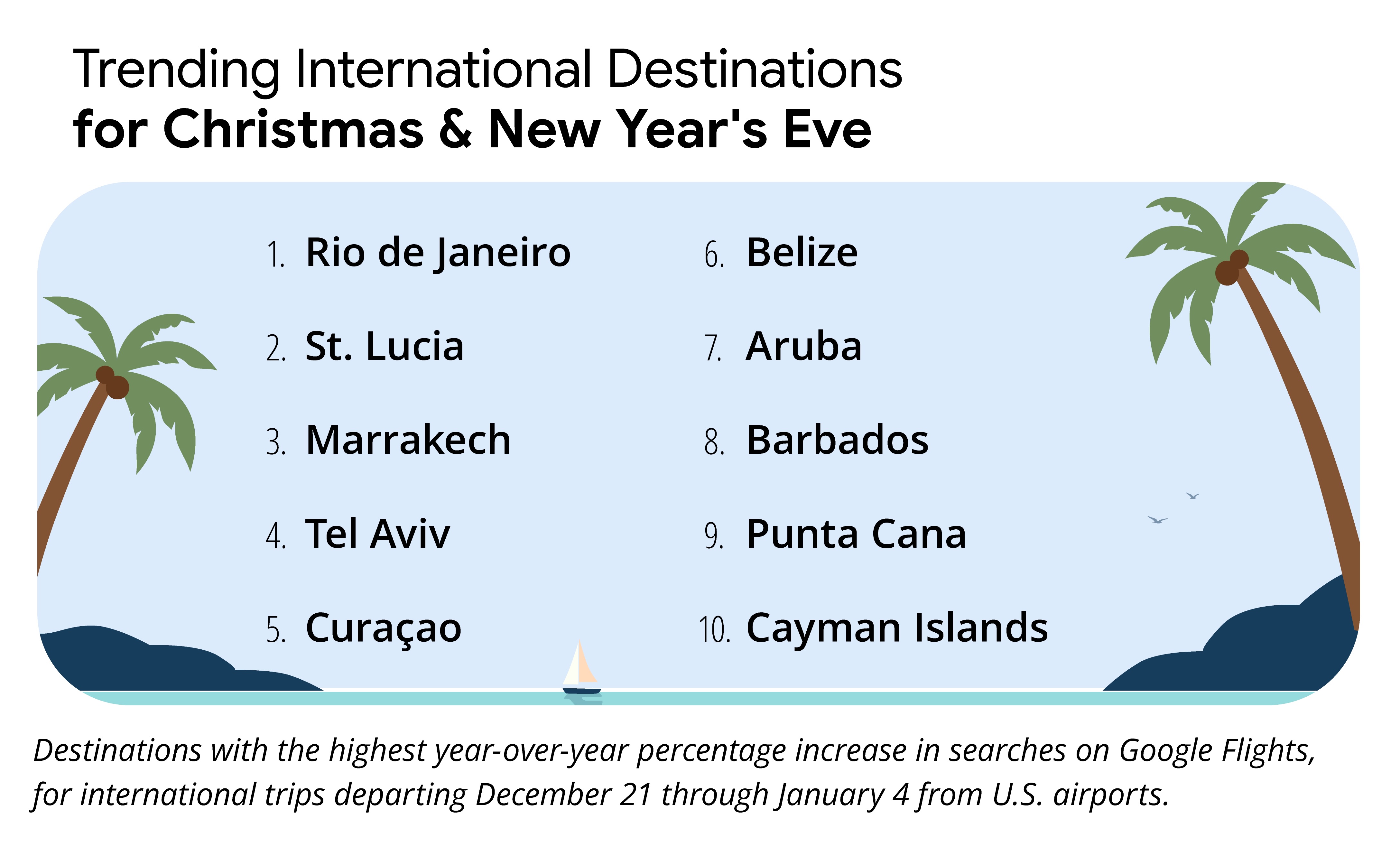 Trending Christmas NYE Destinations 2025 Trending Christmas NYE Destinations 2025