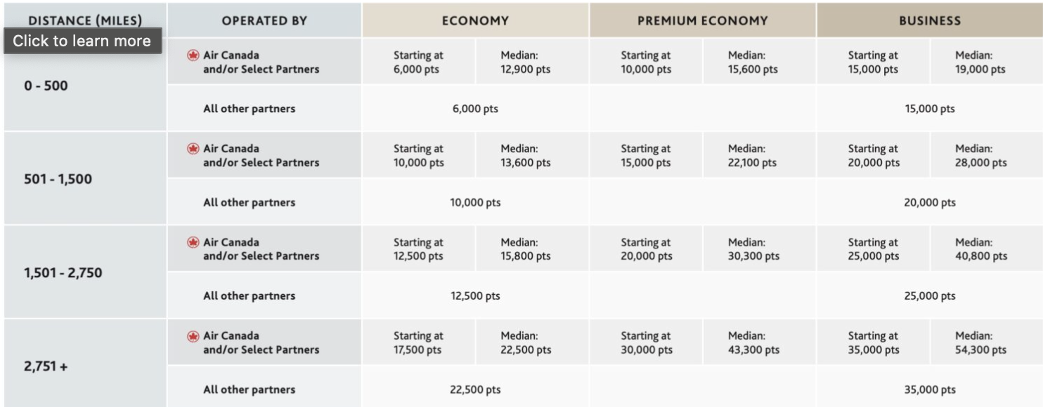 Aeroplan North American redemption prices Aeroplan North American redemption prices