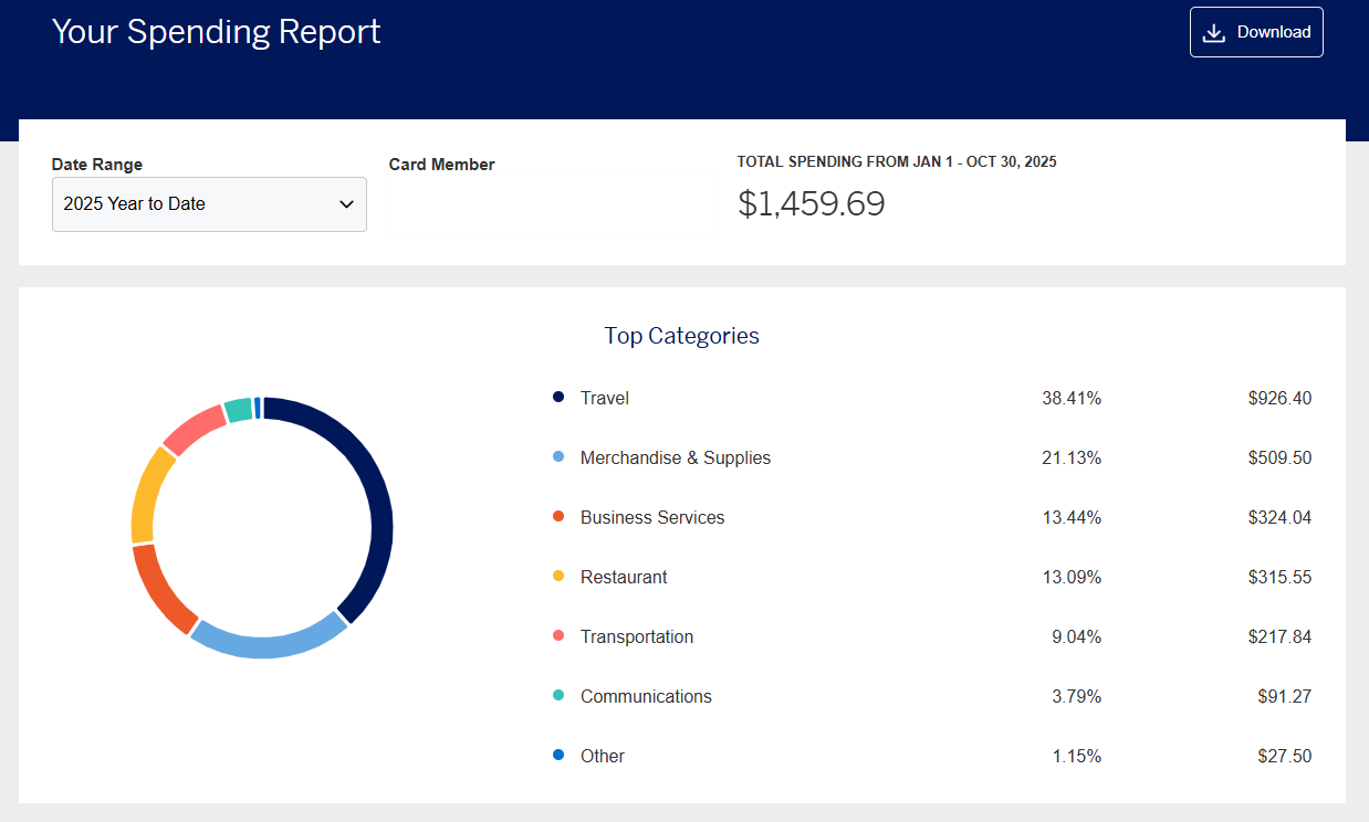Amex year to date spending report Amex spending report