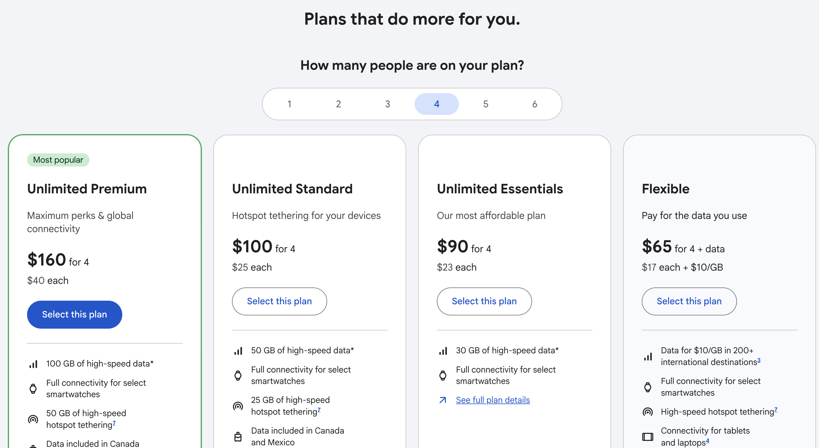 Google Fi plan options Google Fi plan options