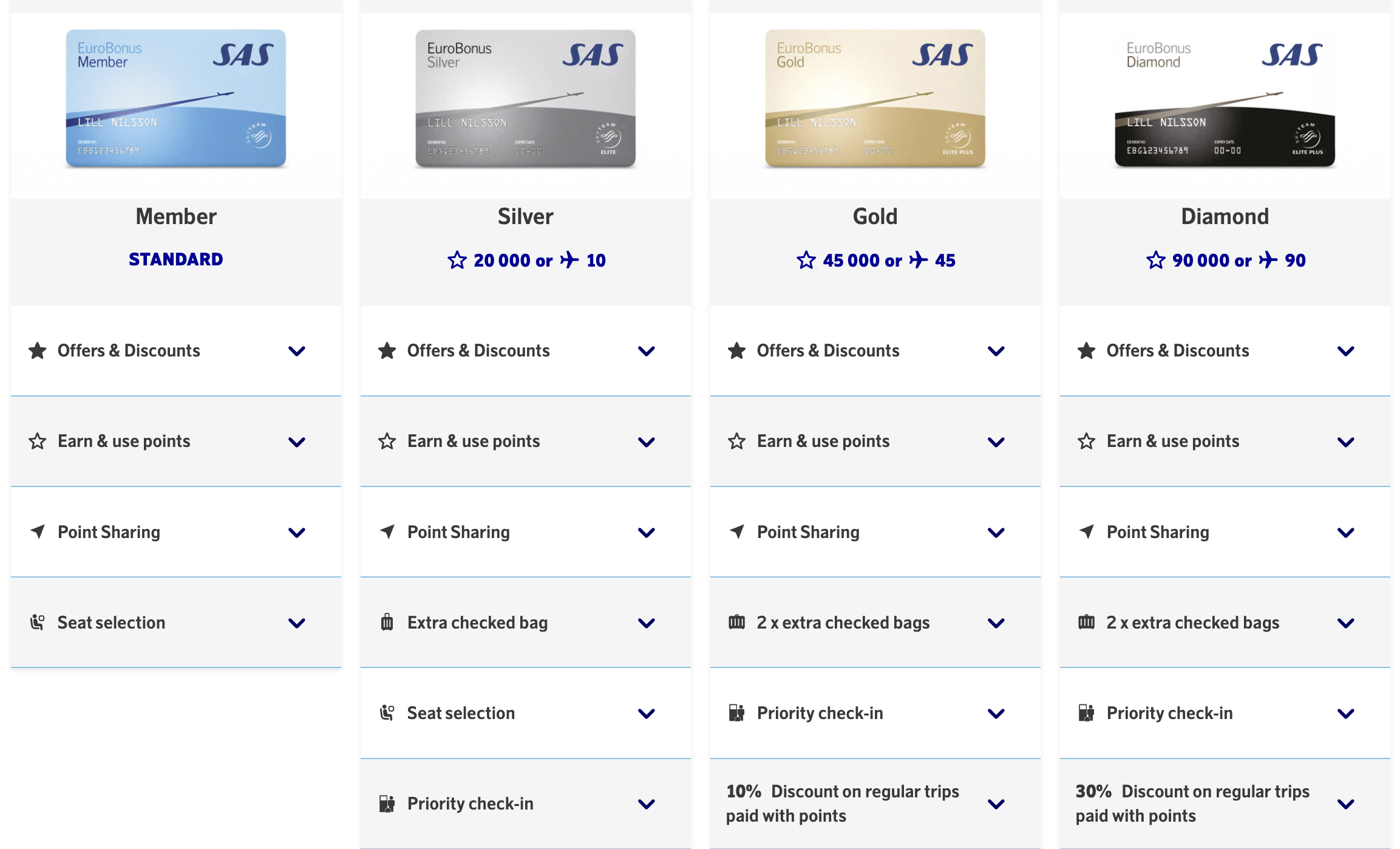 SAS EuroBonus elite tiers SAS EuroBonus elite tiers