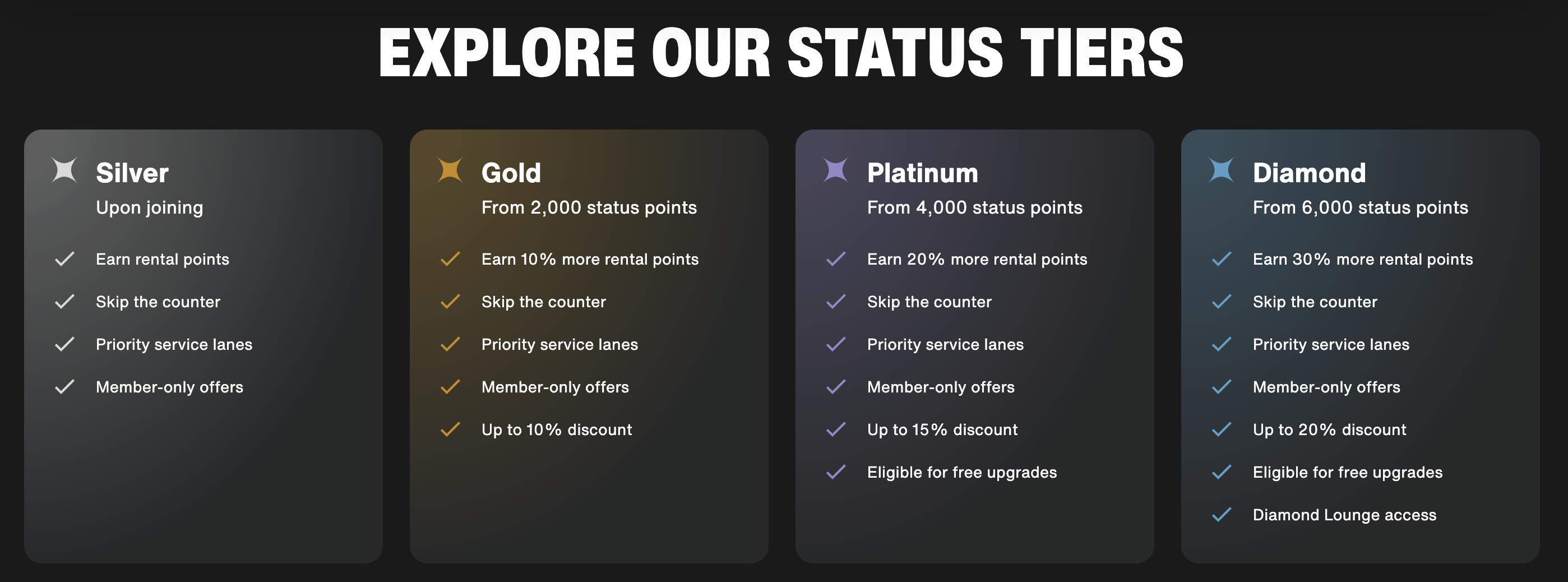 SIXT One status tiers SIXT One status tiers