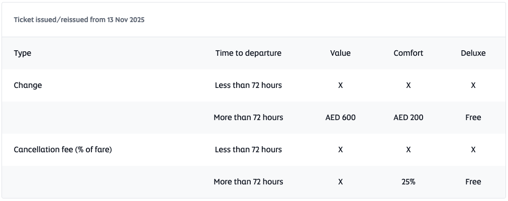 Etihad Guest change/cancel fees Etihad Guest change/cancel fees
