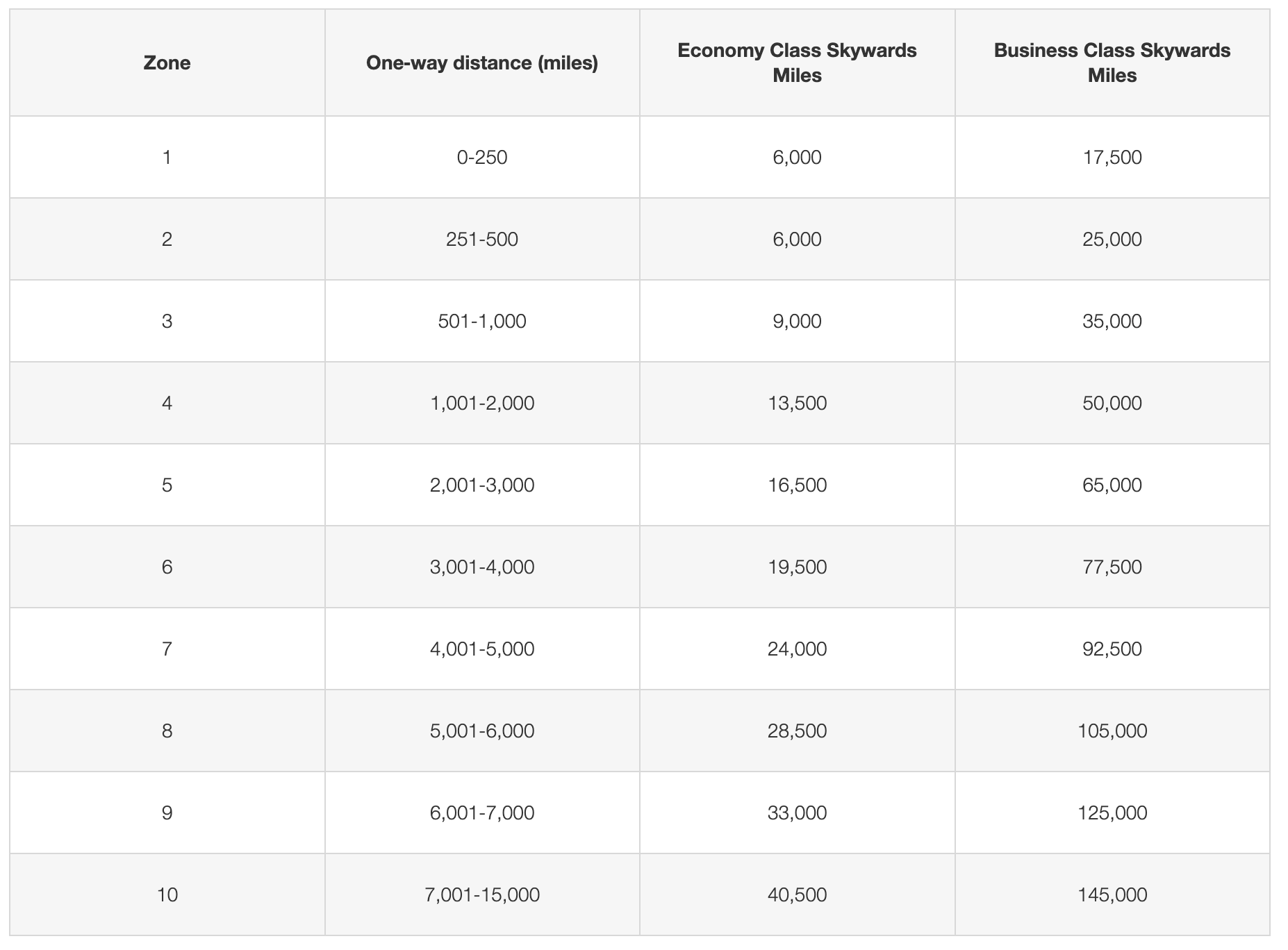 Screenshot 2025 11 25 at 1.29.29 PM Emirates Condor chart