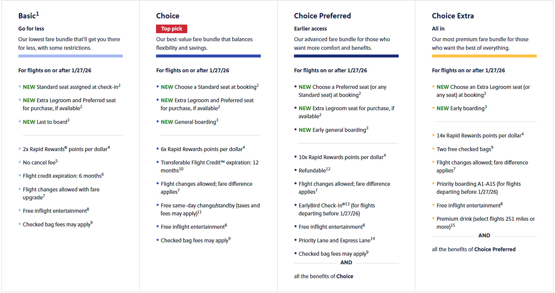 southwest airlines fare types
