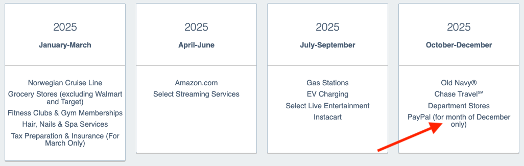 Chase Freedom categories December 2025