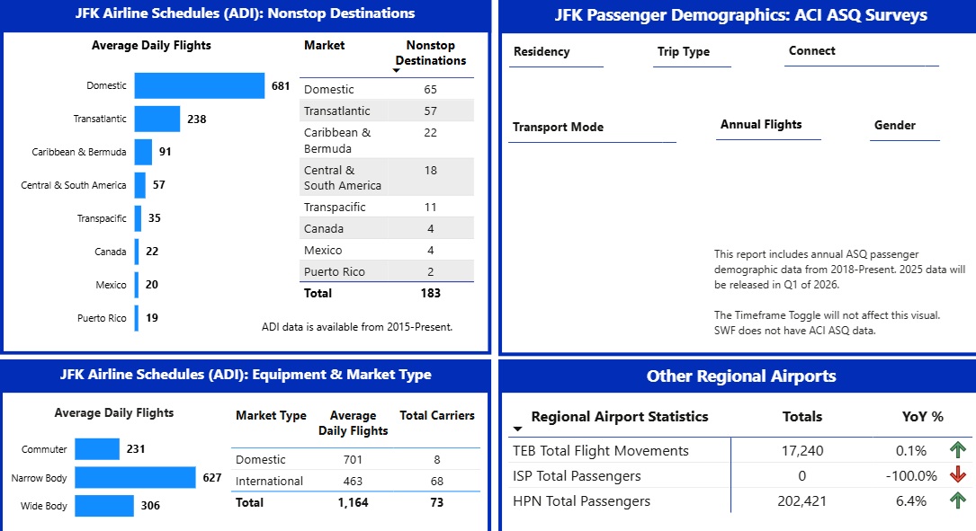 JFK Flight Data from Port Authority JFK Flight Data from Port Authority