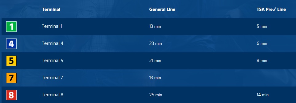 JFK Security Wait Times JFK Security Wait Times
