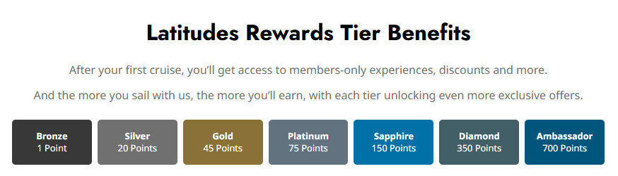 Norwegian Cruise Line Latitudes Rewards tier benefits Norwegian Cruise Line Latitudes Rewards tier benefits