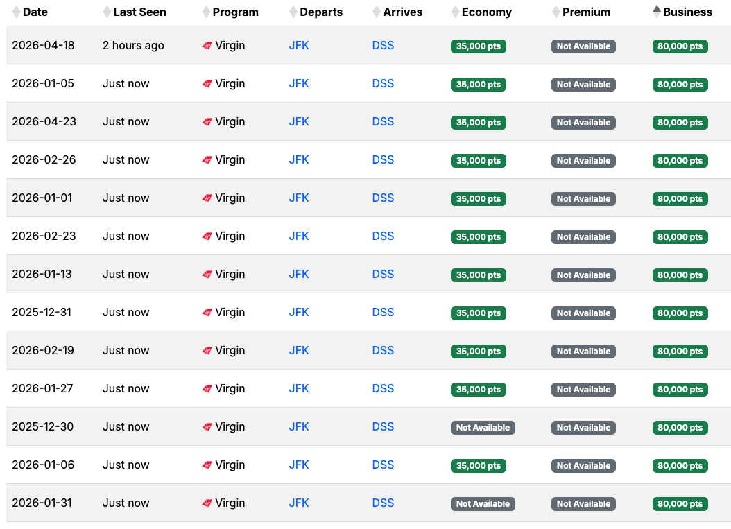 Seats.aero availability JFK DSS December 2025 Seats.aero availability JFK DSS December 2025