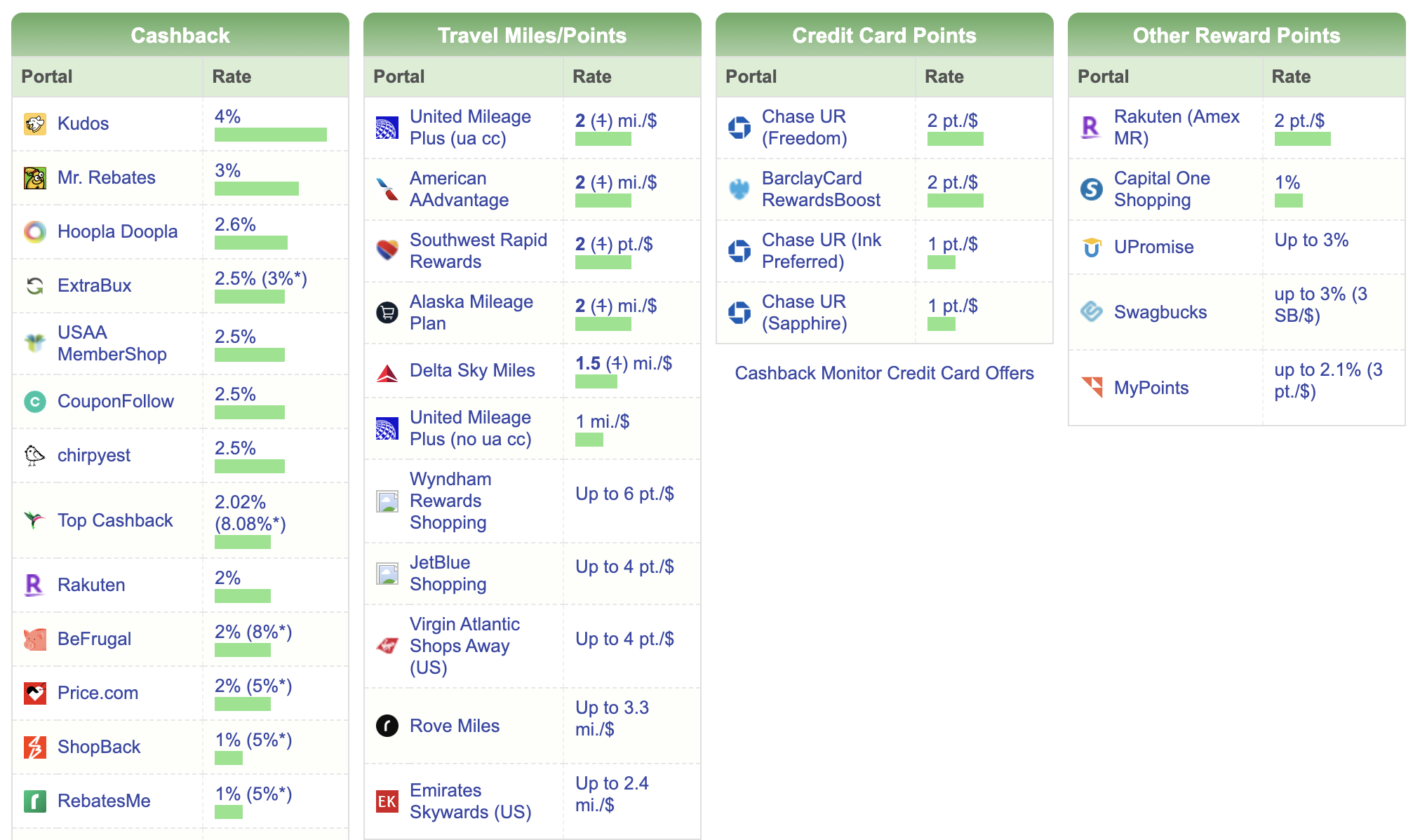 Cashback Monitor Giftcards.com Jan 2026 Cashback Monitor Giftcards.com Jan 2026
