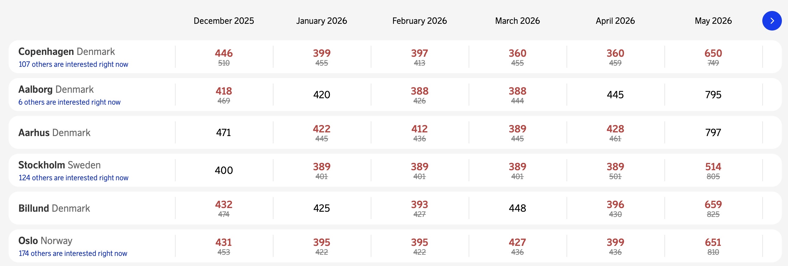 SAS price calendar