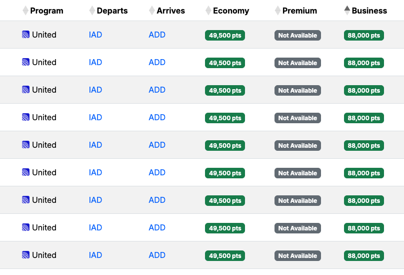Seats Aero Ethiopian IAD-ADD availability