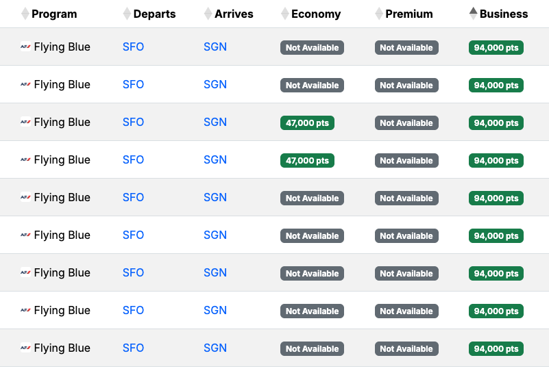 USA SGN award availability January 2026 USA SGN award availability January 2026