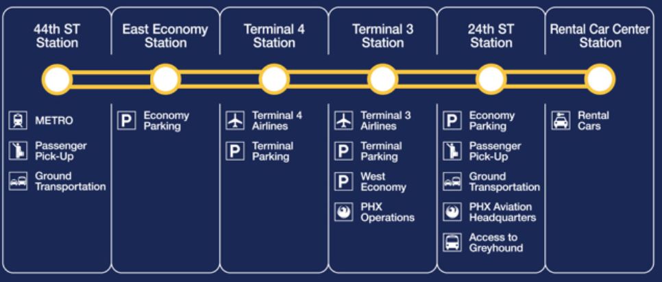 Phoenix Sky Harbor International Airport Rental Car Center Phoenix Sky Harbor Airport Rental Car Train Route