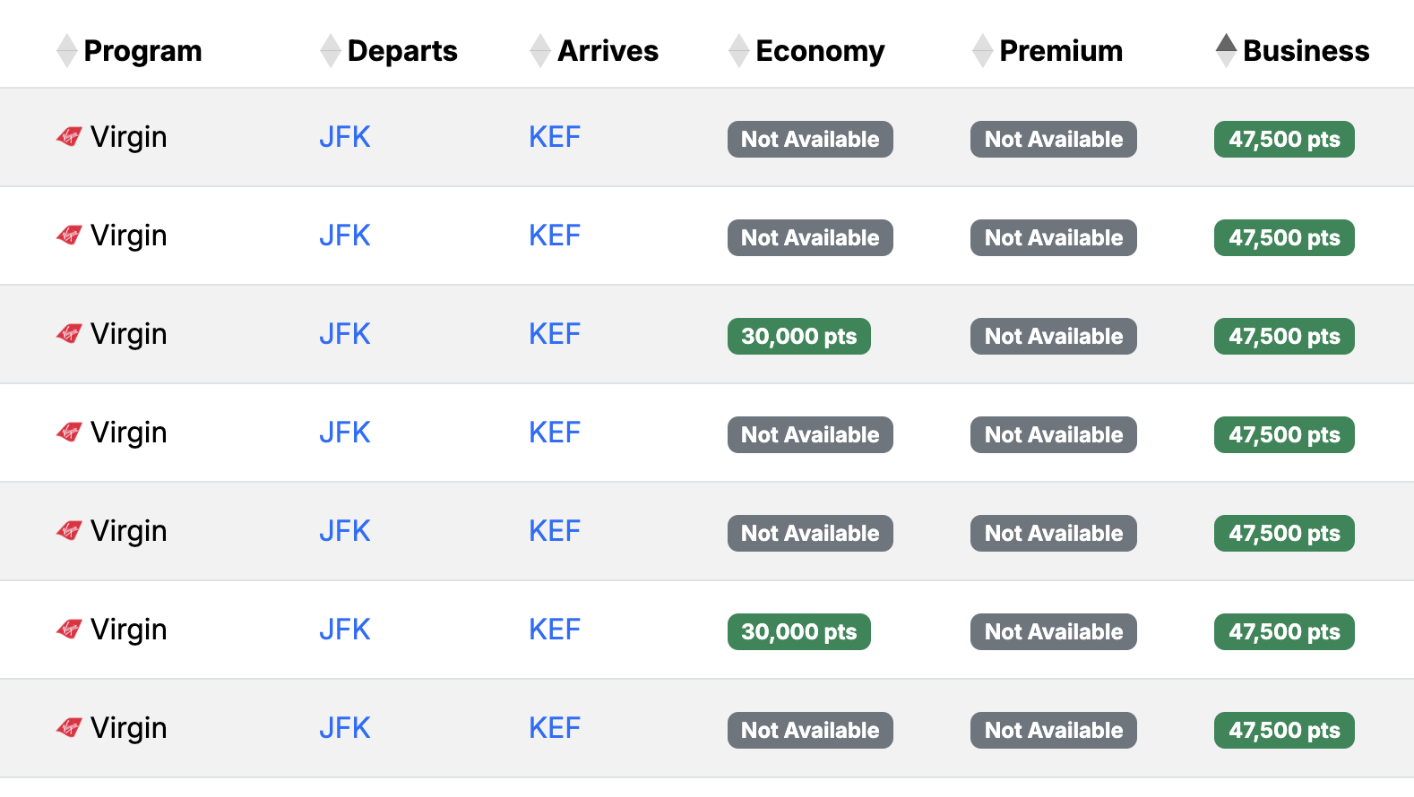 Seats.aero availability USA KEF Feb 2026