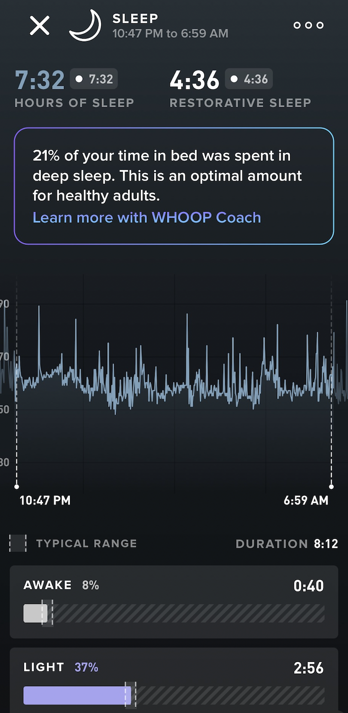 WHOOP Sleep Tracking