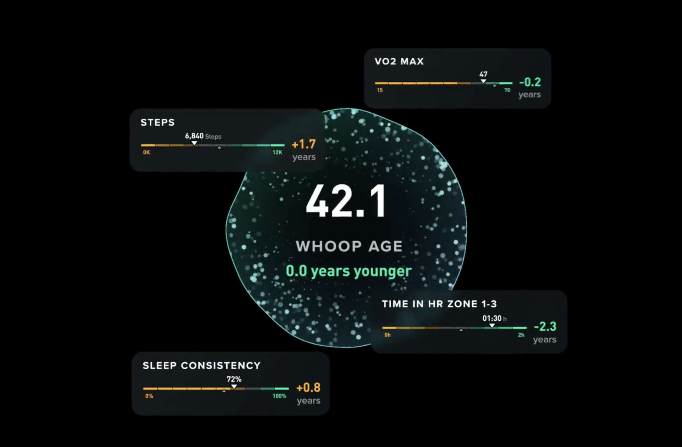 WHOOP age