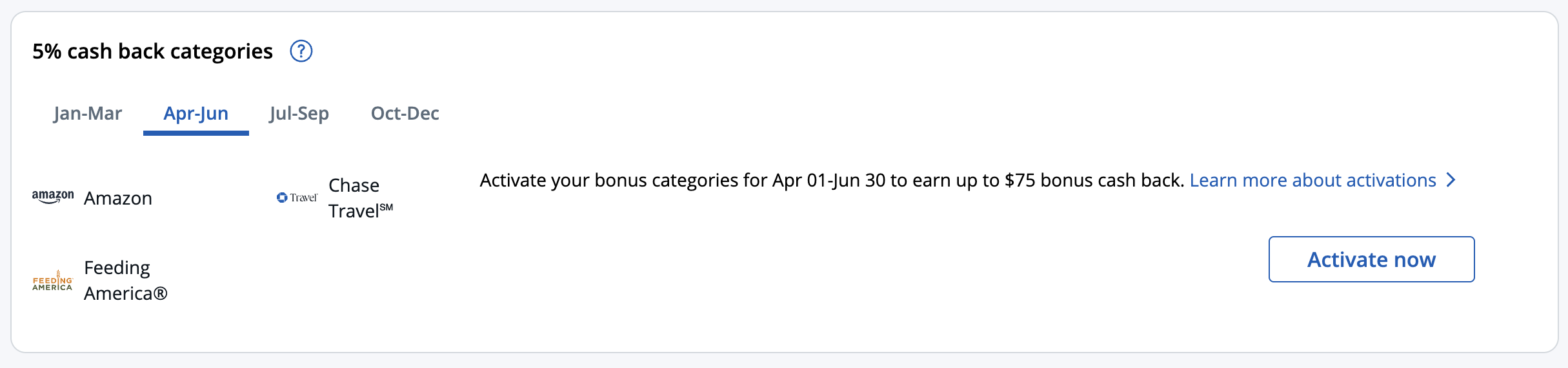 Chase Freedom categories Q2 2026 Chase Freedom categories Q2 2026