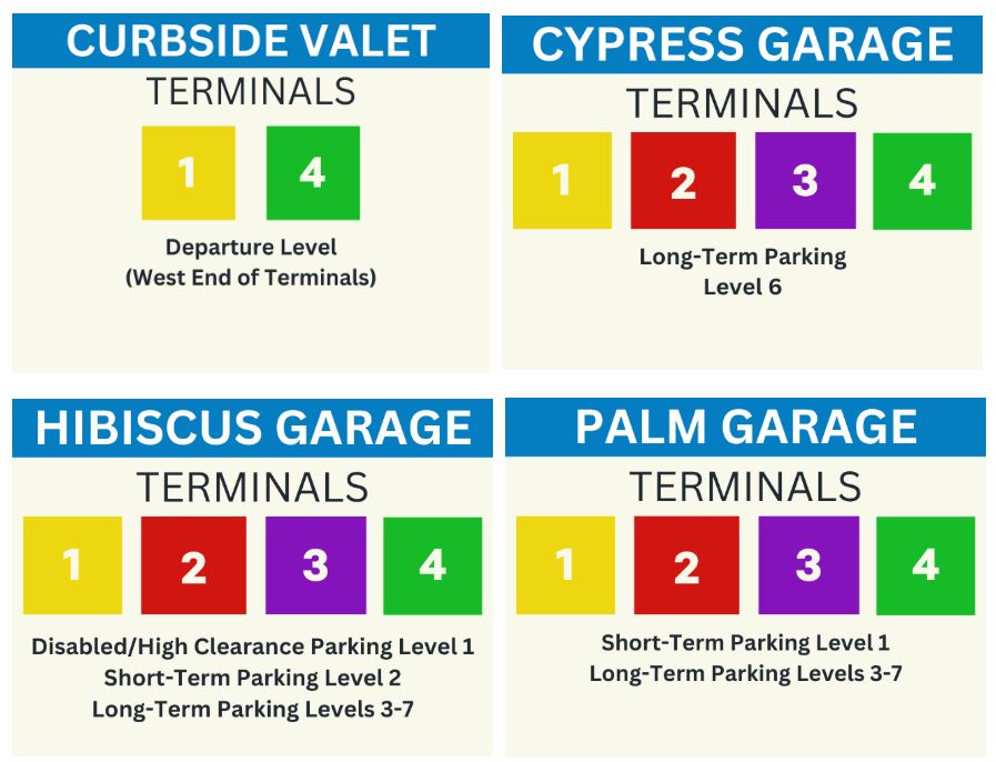 FLL parking information Fort Lauderdale Hollywood International Airport Parking Information