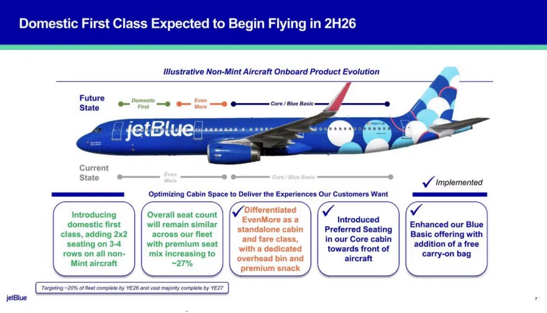 JetBlue Domestic First Class infographic