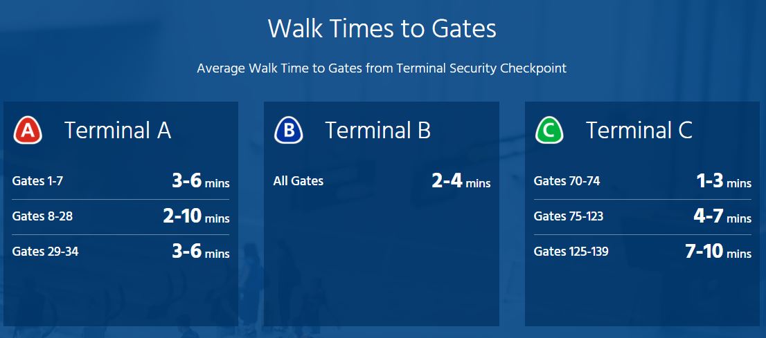 Newark Liberty International Airport Gate Walking Times Newark Liberty International Airport Walking times