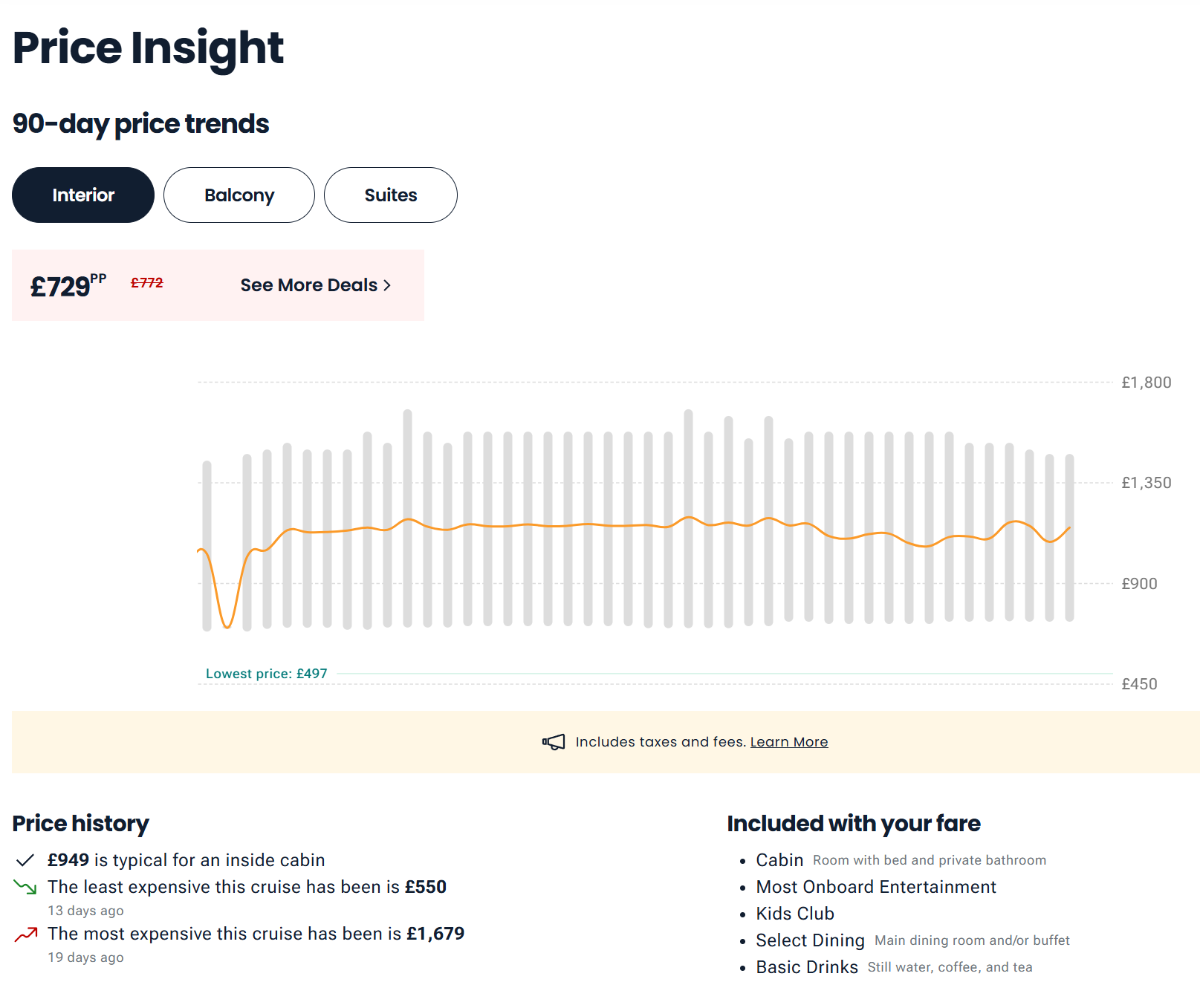 Cruise Critic Price Trend