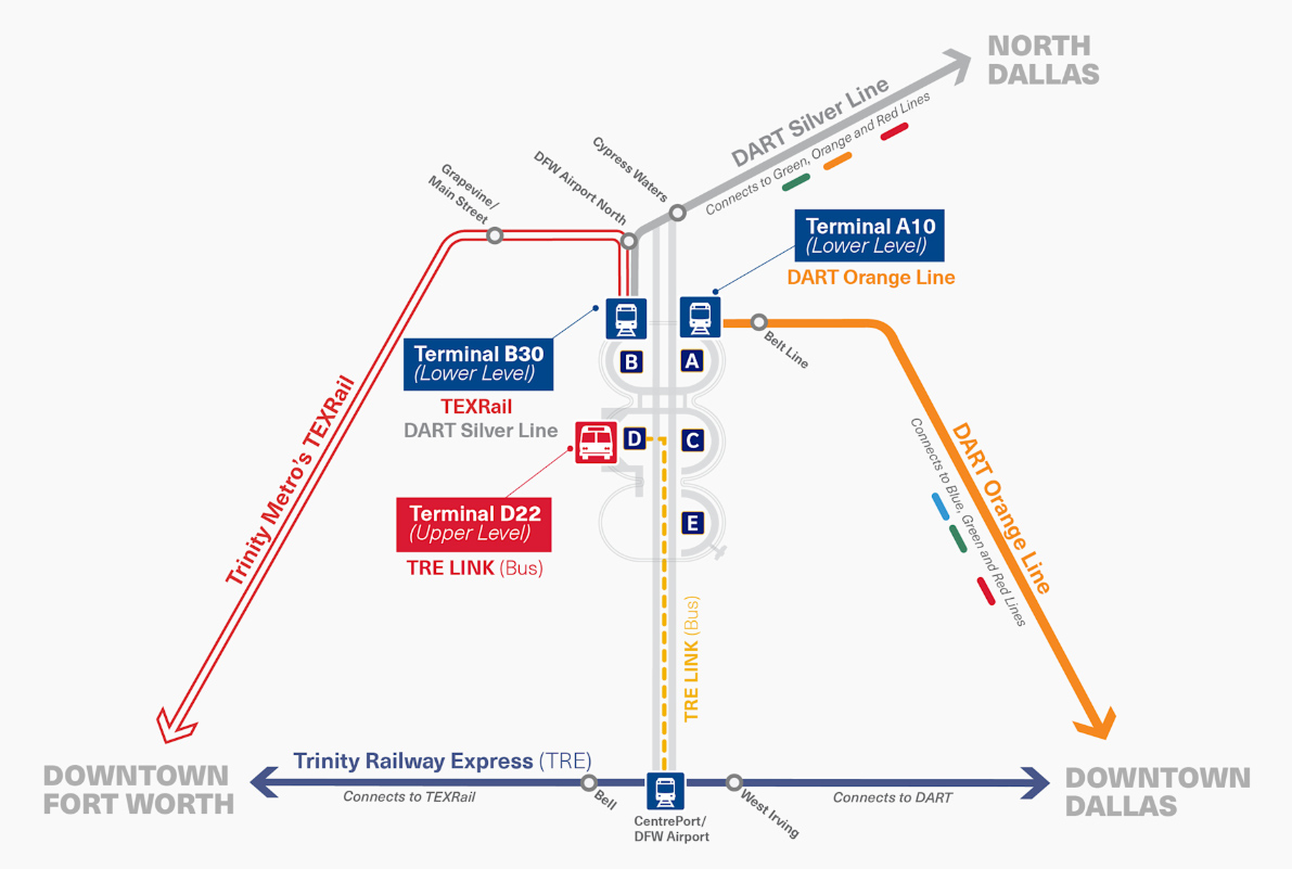 DART Rail system map DFW Public Transit Options