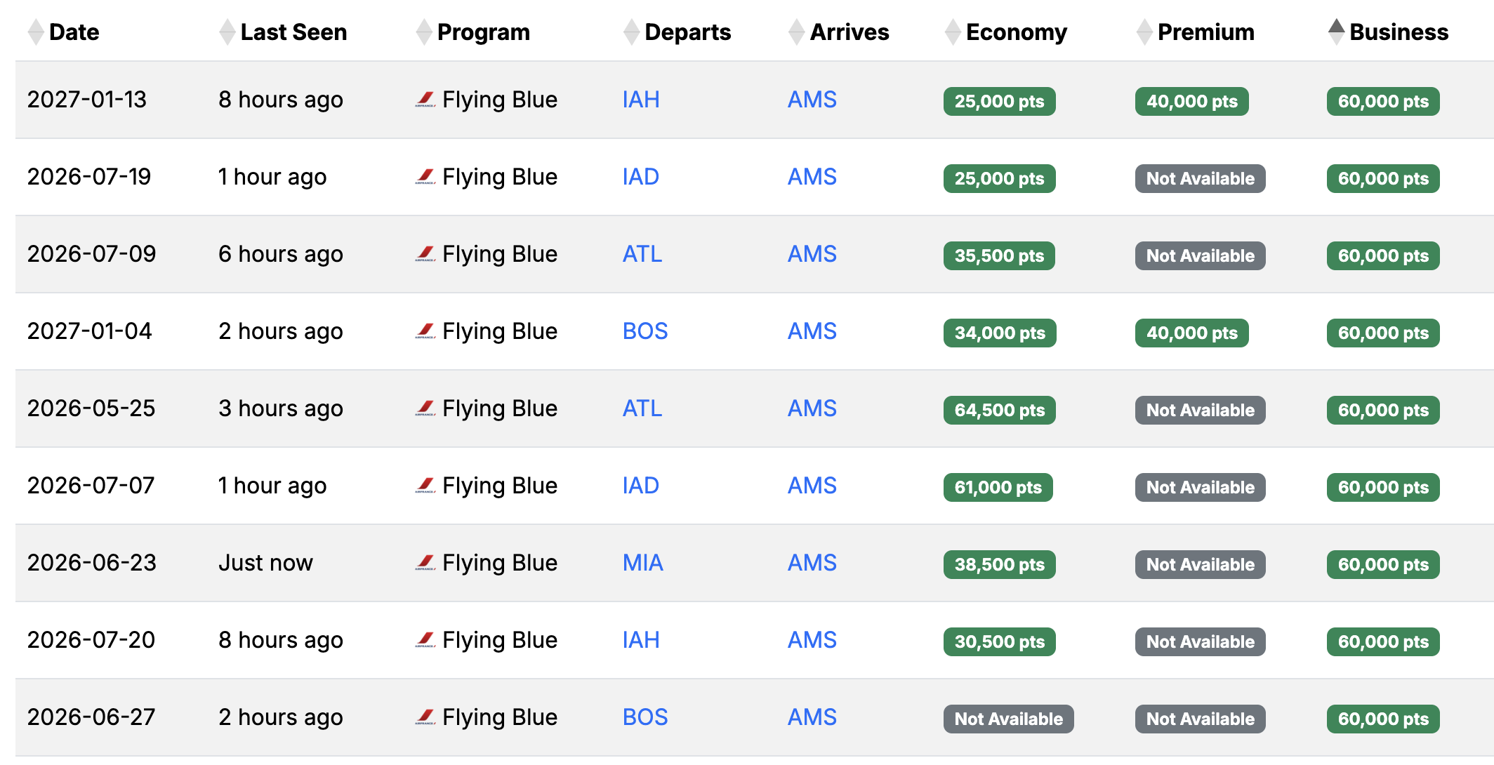 Seats.aero AMS availability April 2026 Seats.aero AMS availability April 2026