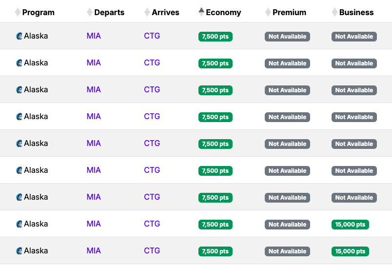 Seats.aero availability MIA CTG April 2026 Seats.aero availability MIA CTG April 2026