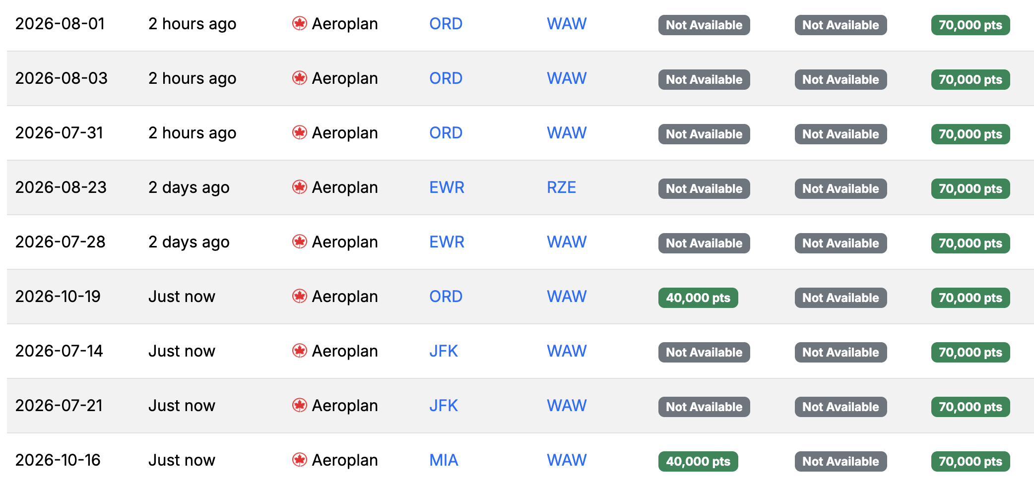 Seats.aero availability USA Poland April 2026