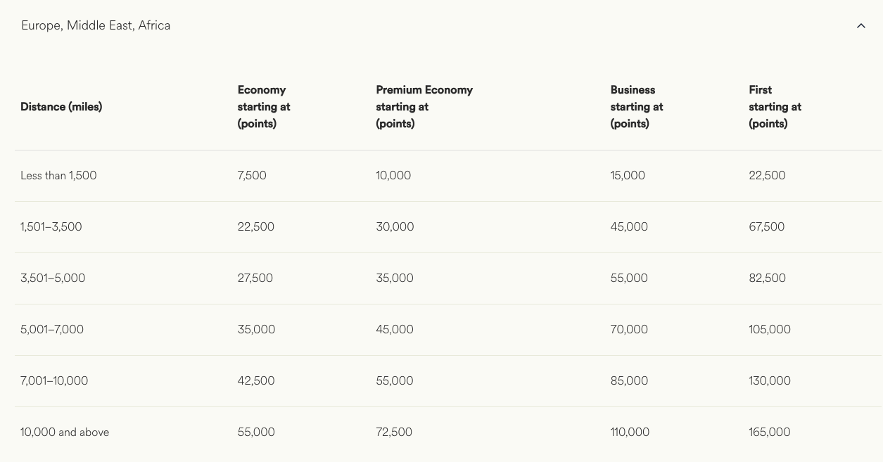 Alaska Atmos Rewards partner chart Middle East Alaska Atmos Rewards partner chart Middle East