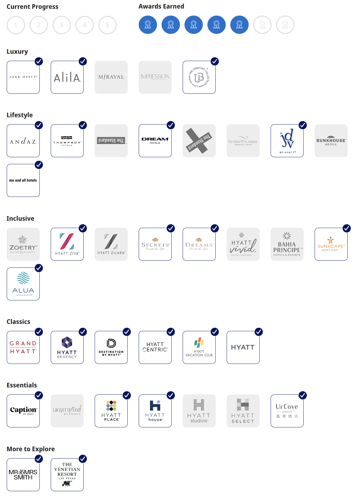 Hyatt Brand Explorer program 5 free nights example