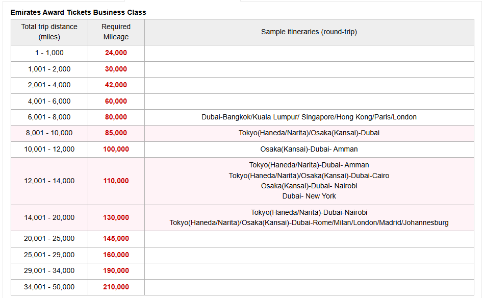 JAL Award Chart JAL Emirates award ticket business class