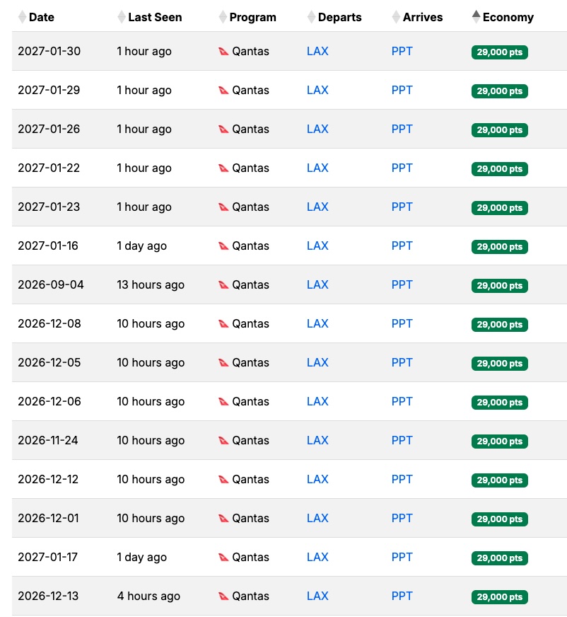 Qantas MaxMyPoint Tahiti Award Flights economy