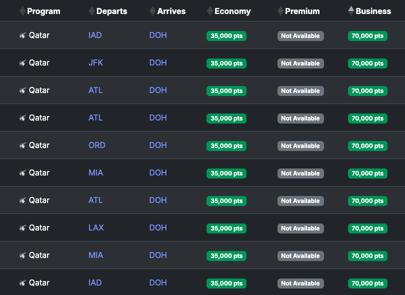 Seats.aero USA DOH availability May 2026
