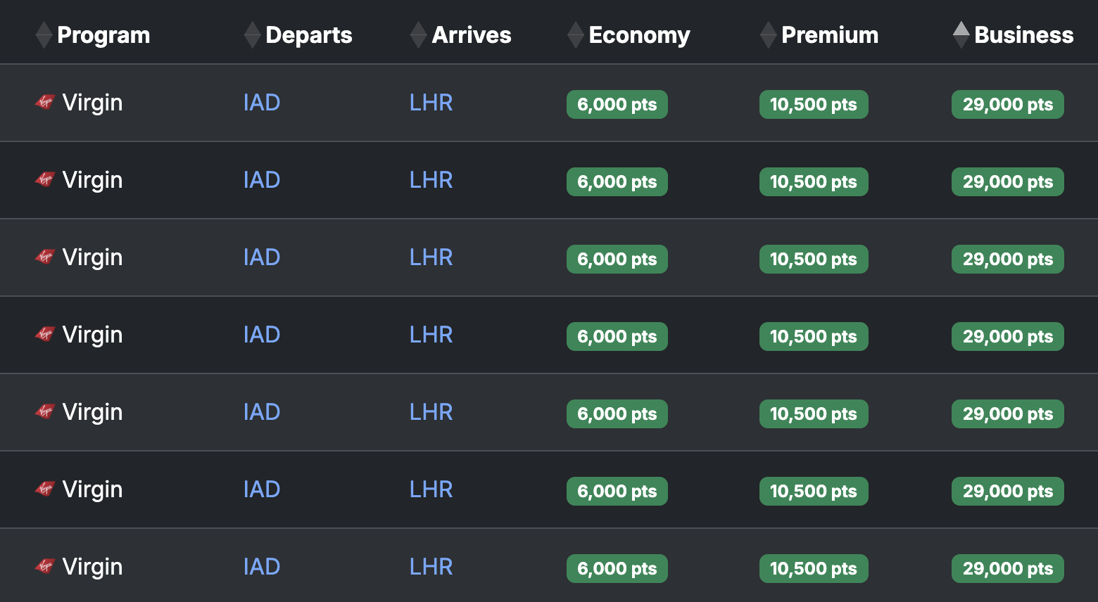 Seats.aero USA LHR Virgin availability May 2026