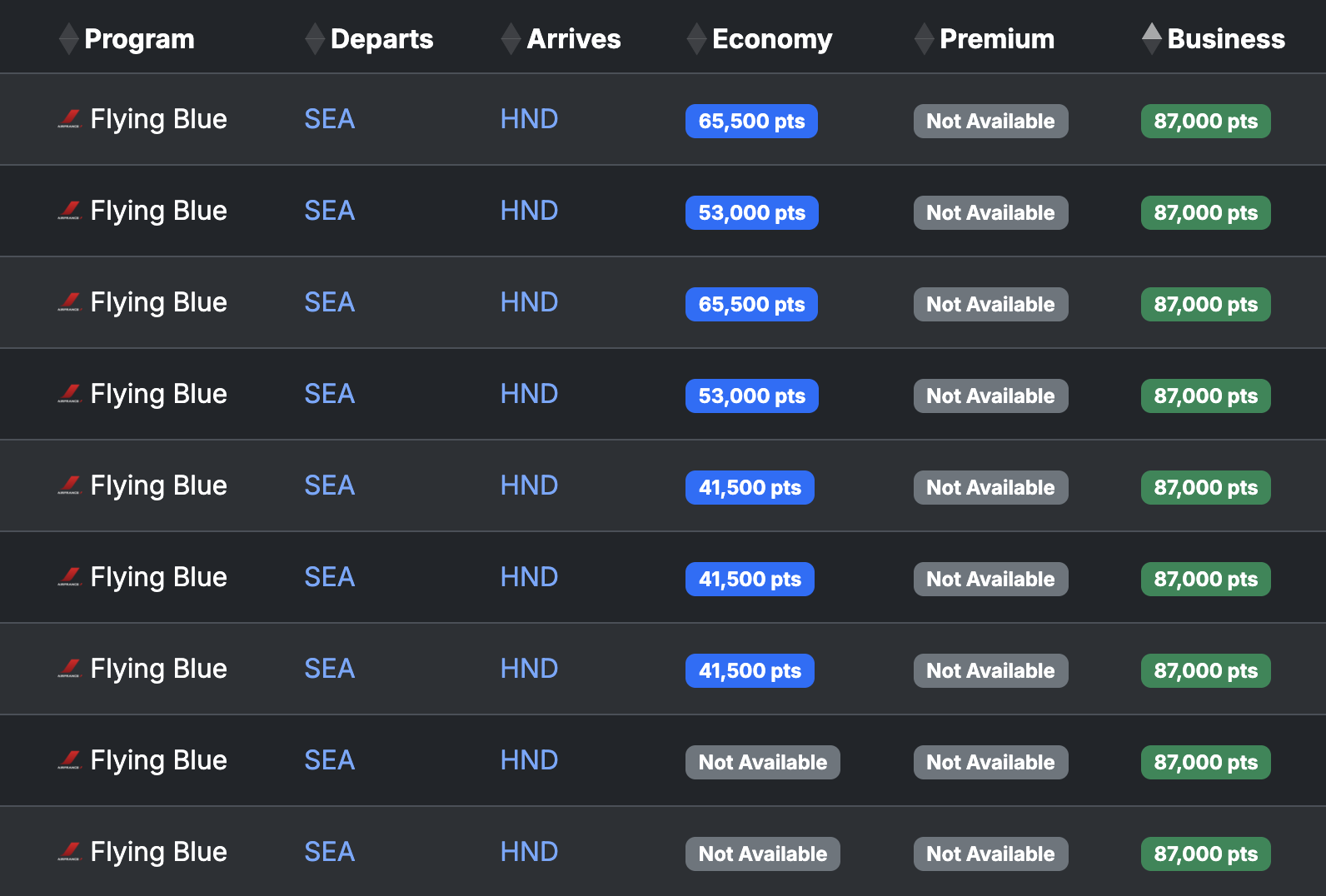 Seats.aero availability SEA HND May 2026 Seats.aero availability SEA HND May 2026
