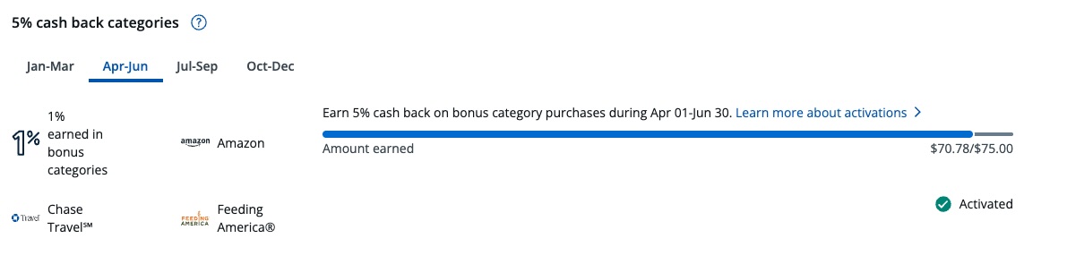 Chase Q3 Bonus Categories