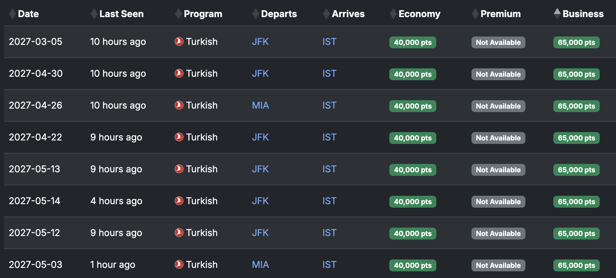 Istanbul award alert