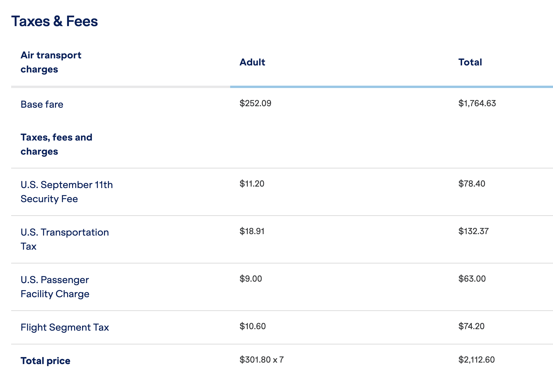 JetBlue Cash Cost