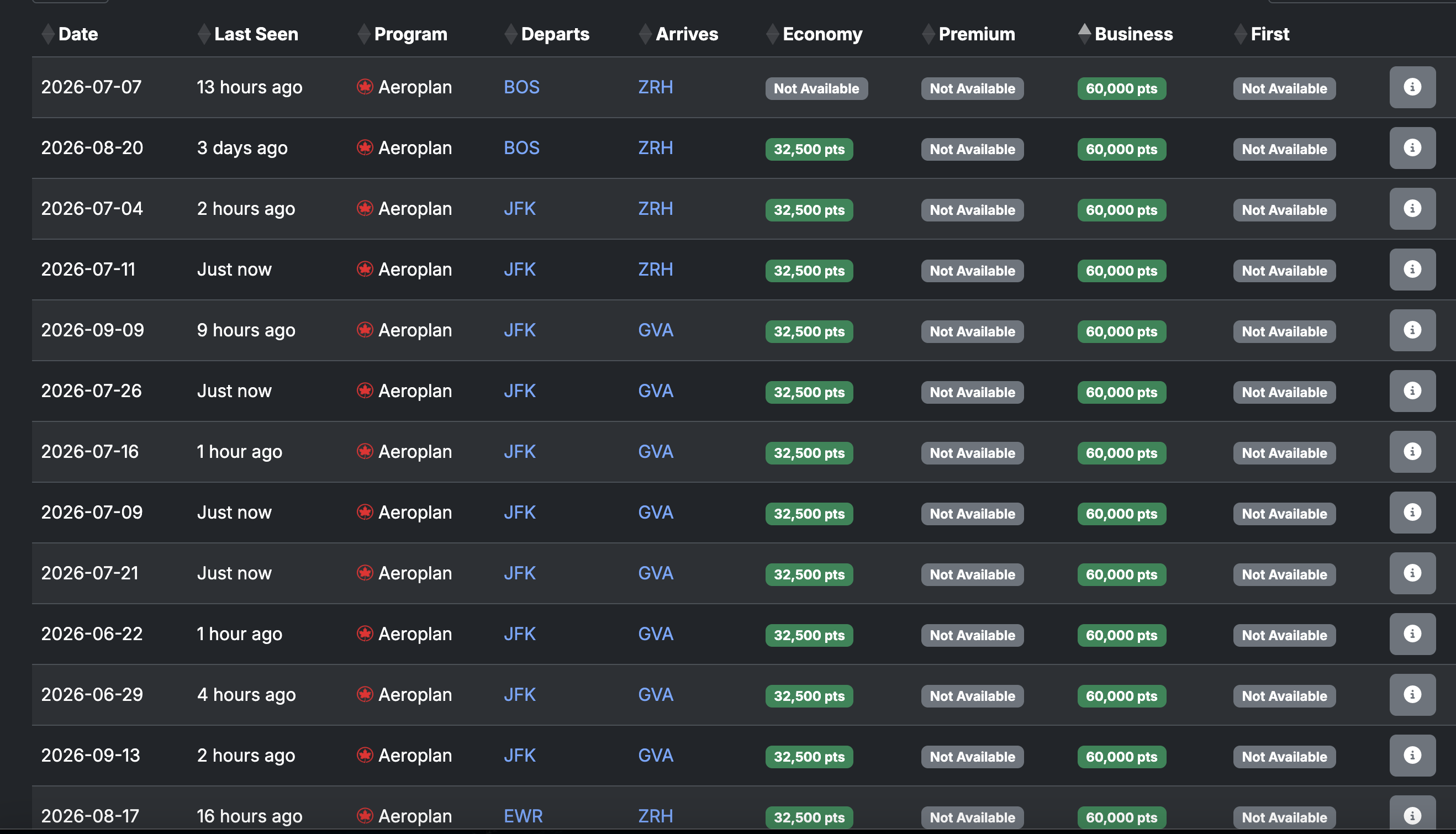 SWISS Air Availability