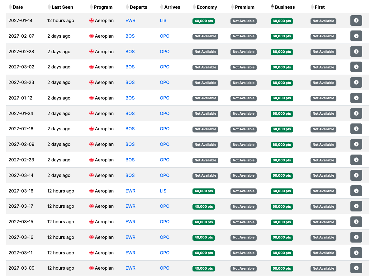 Screenshot 2026 06 15 at 12.05.35 PM Seats.aero US-Portugal award availability