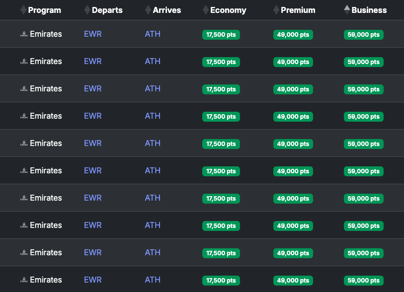 Seats.aero Emirates availability EWR ATH June 2026