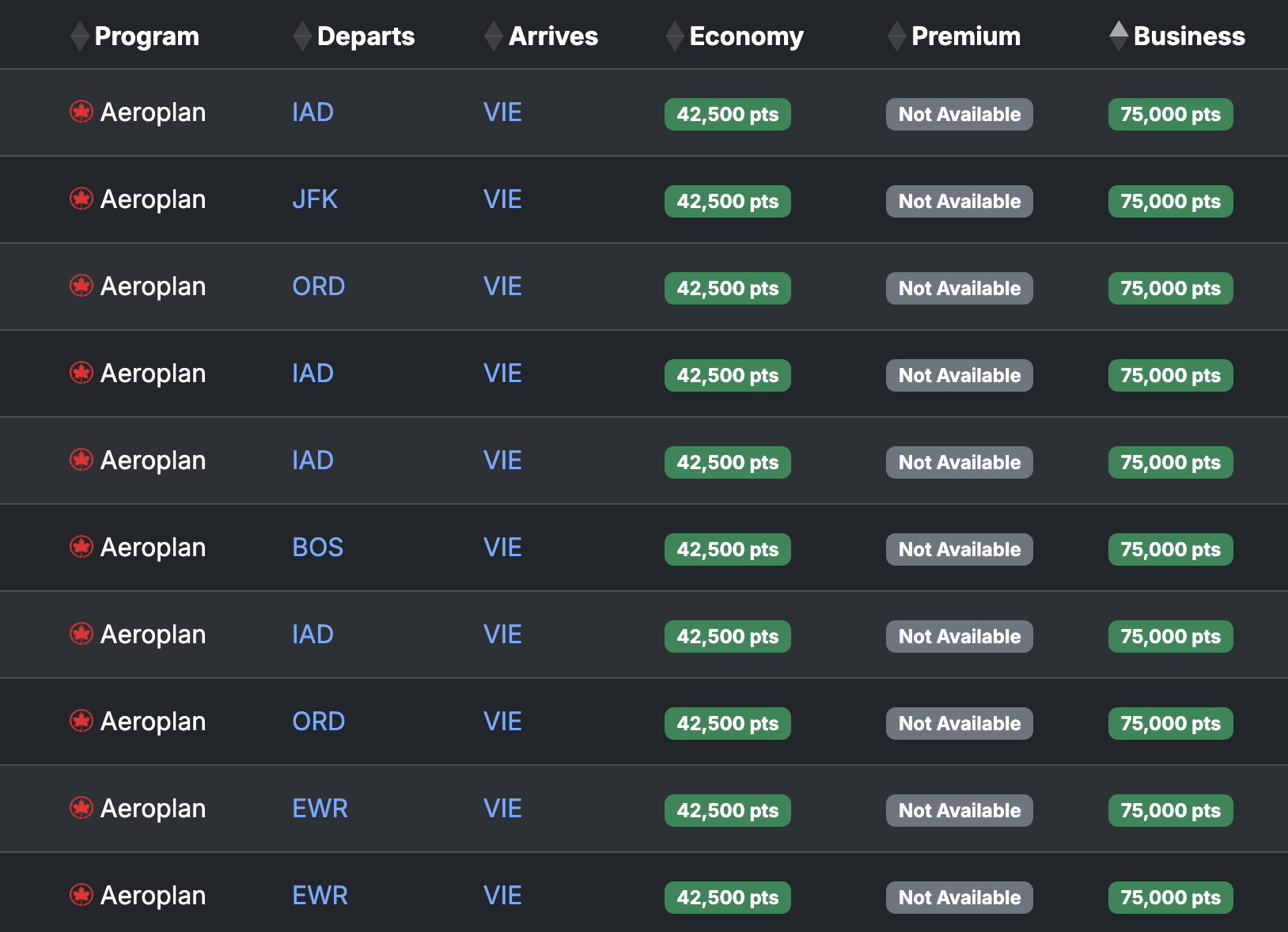 Seats.aero USA VIE availability June 2026