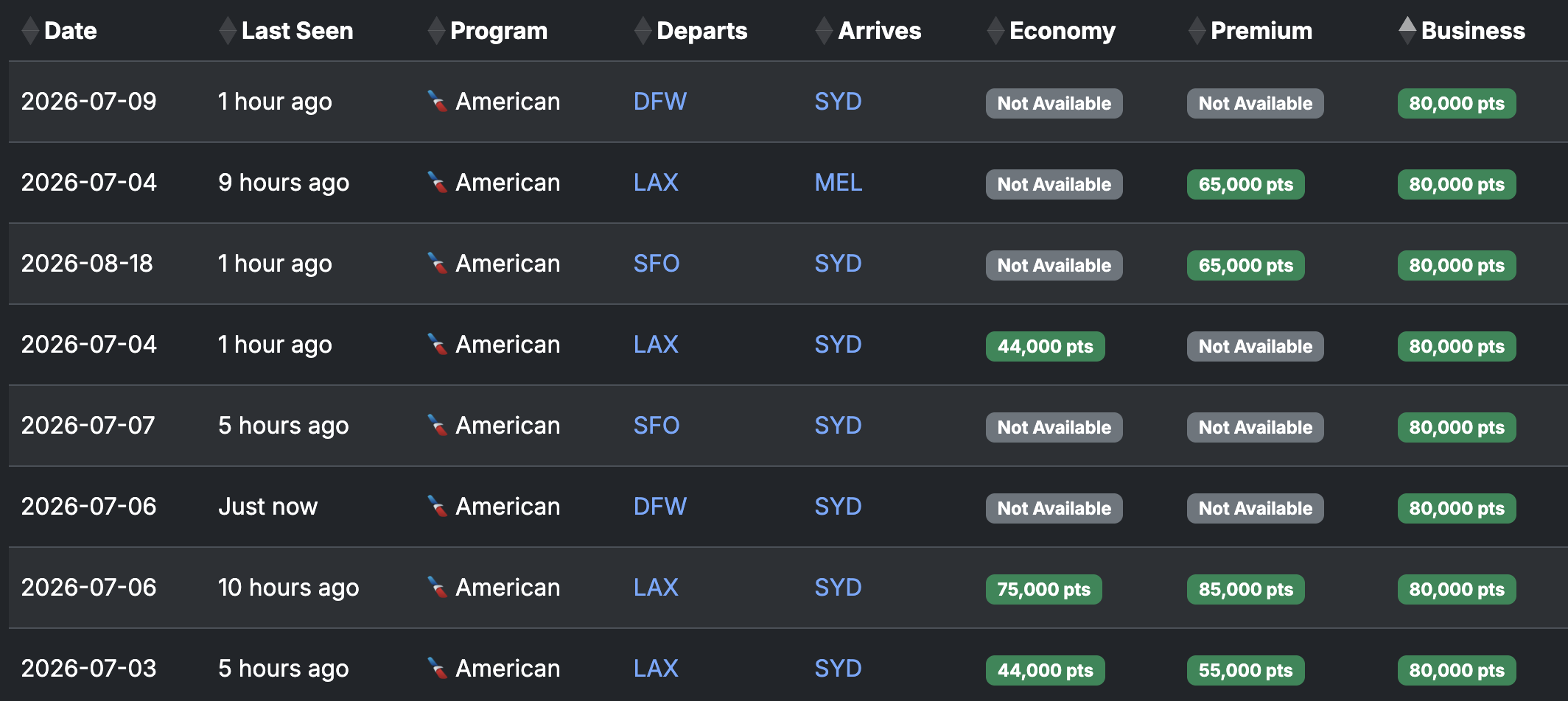 Seats.aero availability USA Australia June 2026