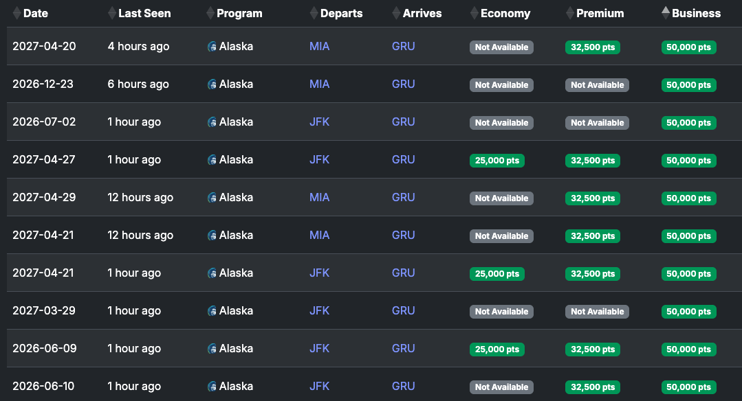 Seats.aero availability USA GRU June 2026
